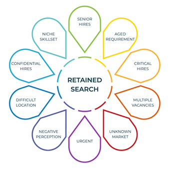 Retained Process
